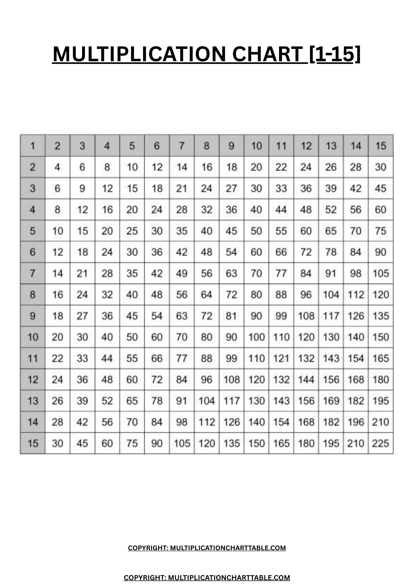 1 to 15 Standard