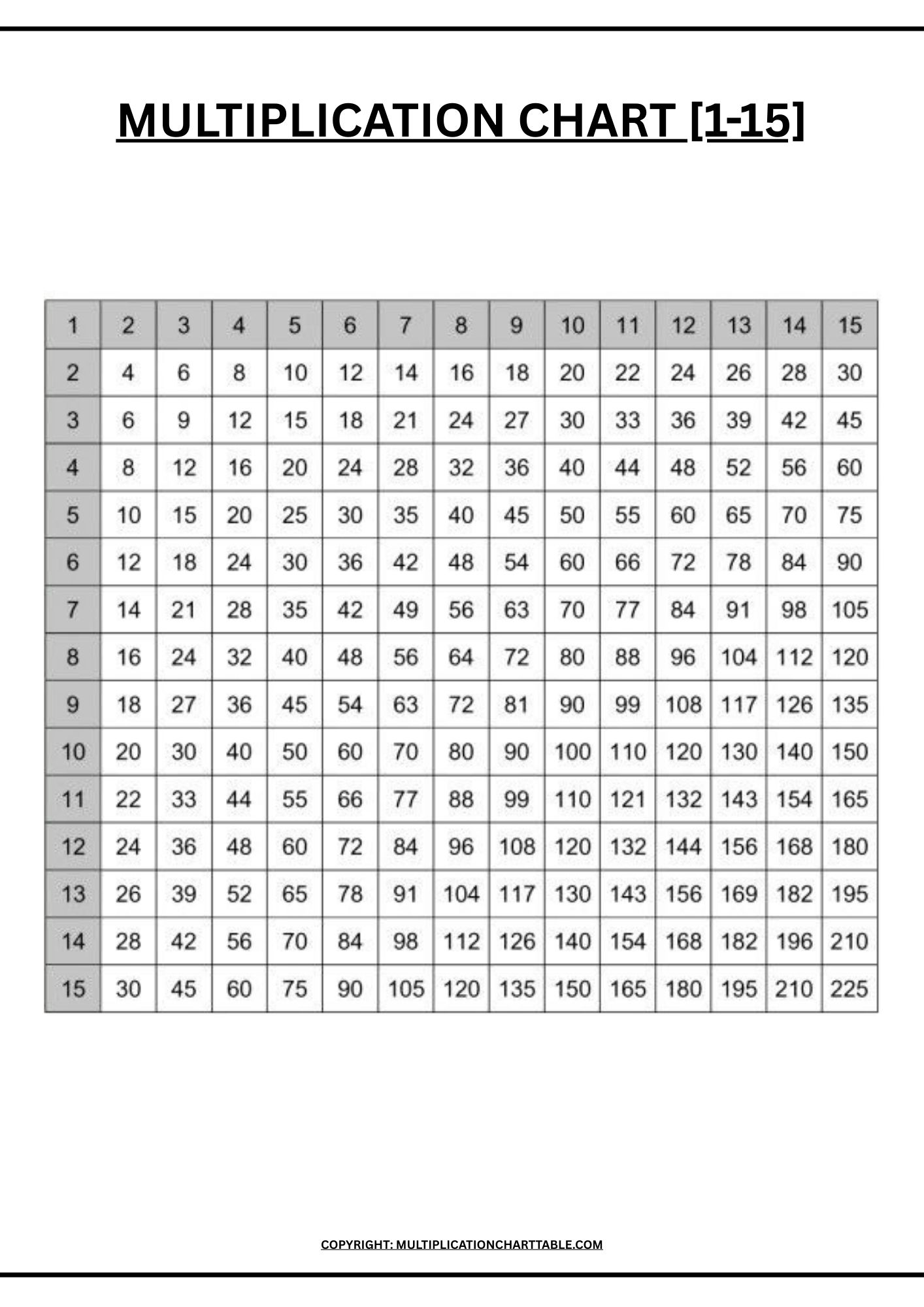 1 to 15 Printable