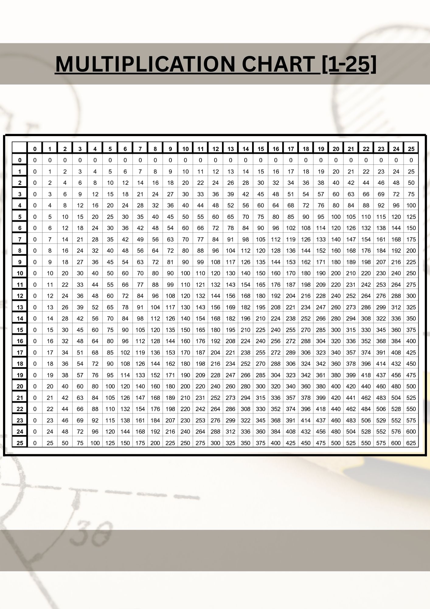 1 to 25 Printable